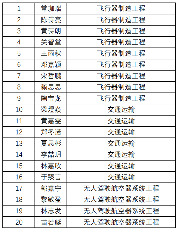 【比赛】第九届简历制作大赛暨模拟招聘会入围复赛选手名单公示