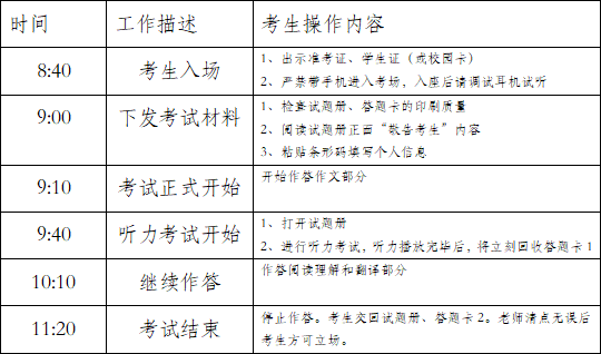 关于英语四级模拟考试的通知