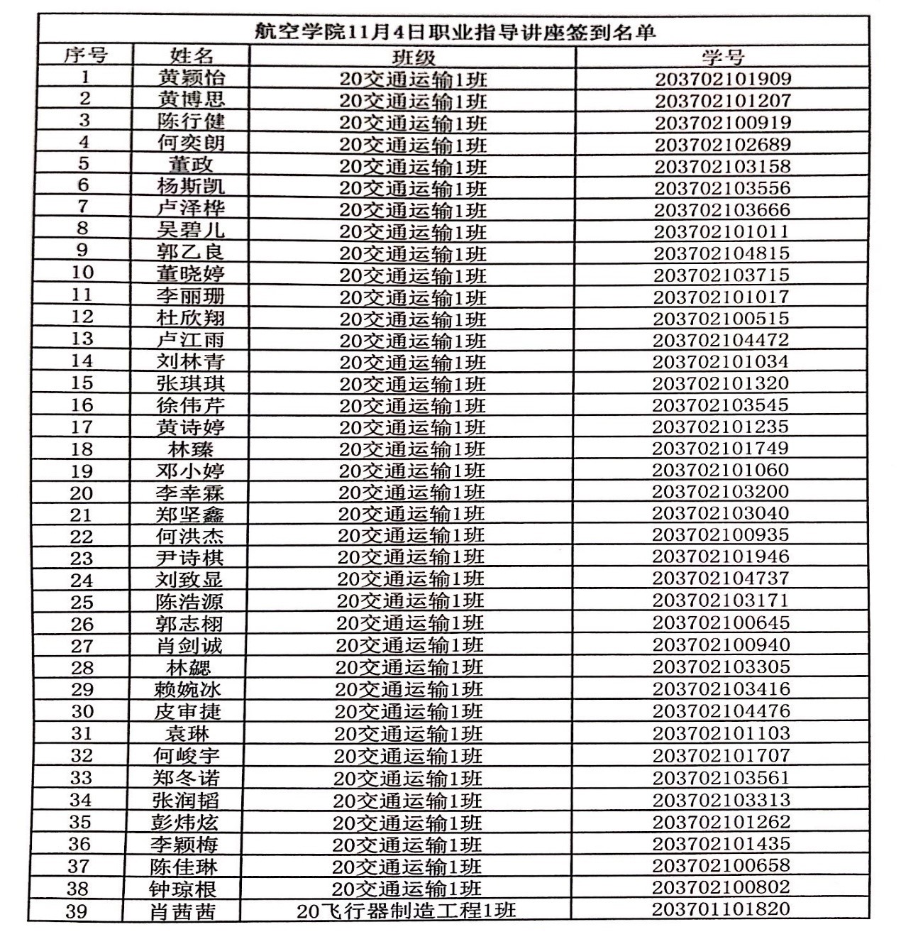 【通知】suncitygroup太阳新城职业指导讲座素质拓展学分公示