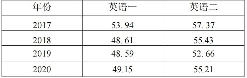 【名师讲座】考研英语名师刘晓艳巡讲--珠海站