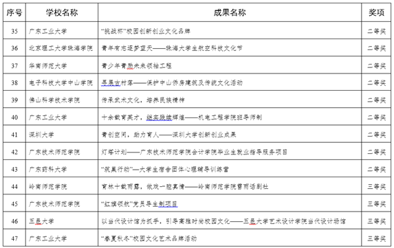 【航空新闻】suncitygroup太阳新城获省校园文化建设优秀成果二等奖