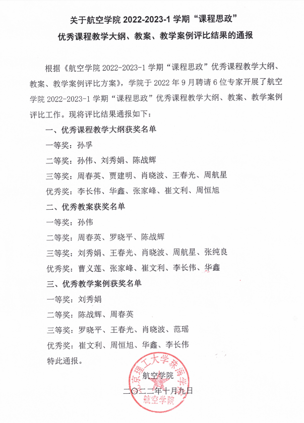 关于suncitygroup太阳新城2022-2023-1学期“课程思政”优秀课程教学大纲、教案、教学案例评比结果的通报