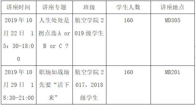 关于承办珠海市“职业指导与创业指导进校园”专题活动的通知