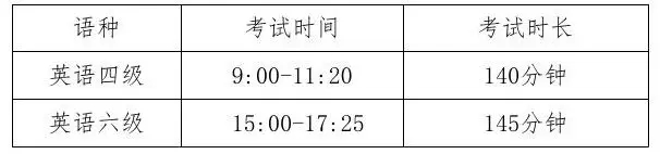 【航院通知】关于2018年上半年全国大学英语四、六级考试报名的通知
