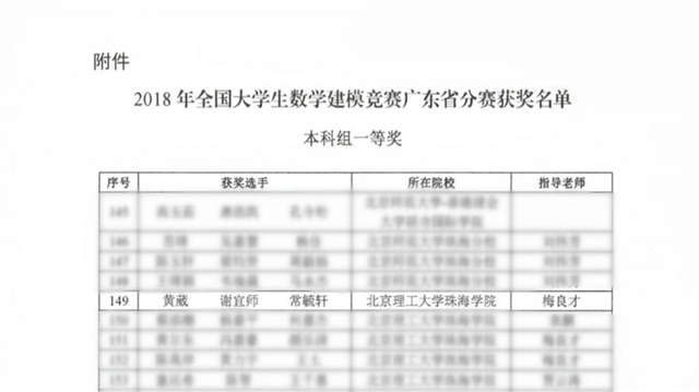 【航院喜讯】suncitygroup太阳新城学生荣获全国大学生数学建模竞赛广东分赛一等奖